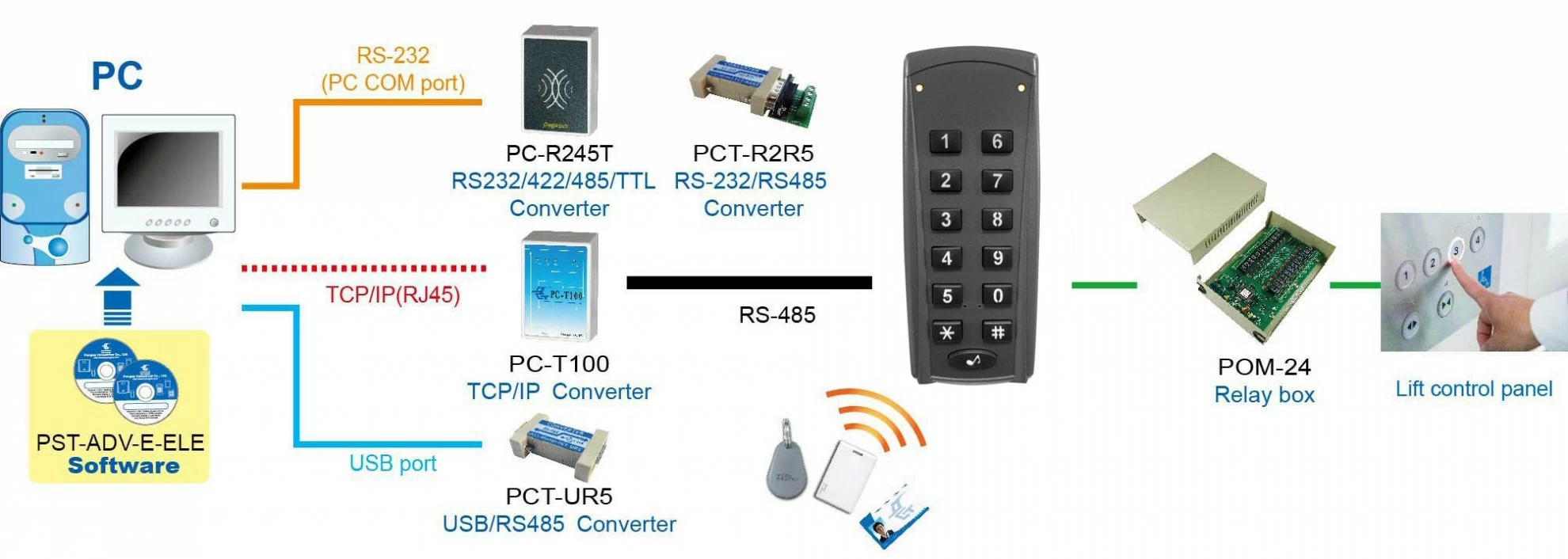 proimages/access_controller/configuration/Configuration-for-lift-PP-85V.jpg proimages/access_controller/configuration/Configuration-for-lift-PP-85V.jpg
