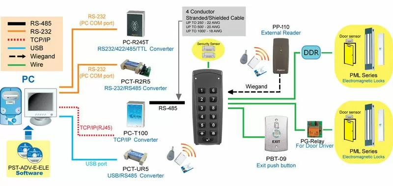 proimages/access_controller/configuration/Configuration-for-lift-PP-85V.jpg proimages/access_controller/configuration/Configuration-for-lift-PP-85V.jpg