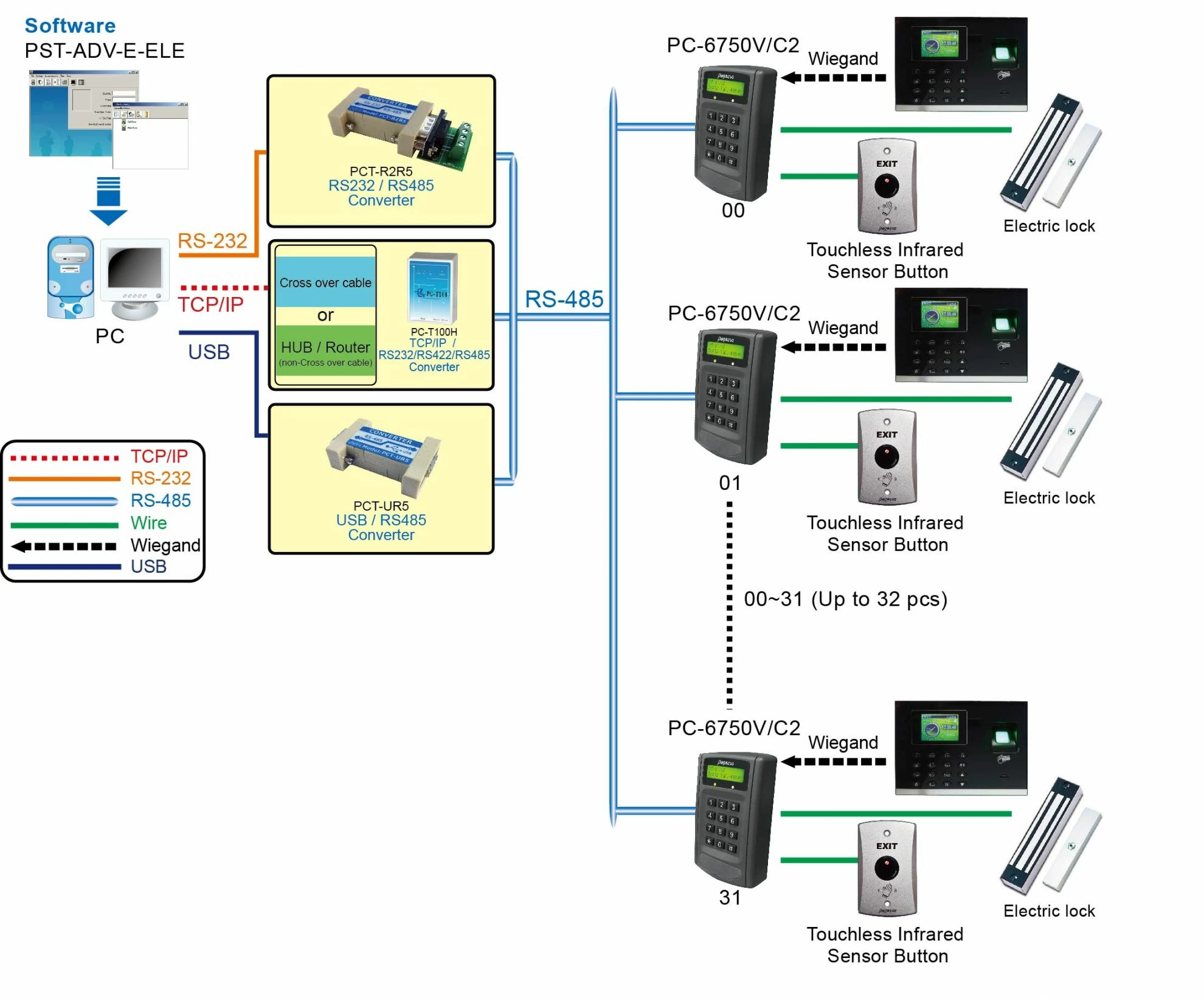 Fingerprint access controller Fingerprint access controller